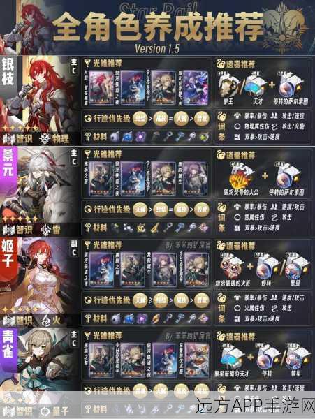崩坏星穹铁道，全角色培养材料大揭秘，助你打造无敌阵容！