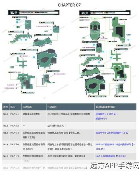 最终幻想7,核心危机 重聚传奇神罗战士成就攻略详解