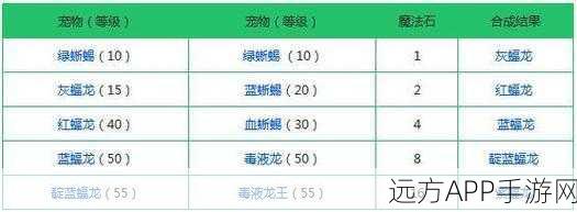 灰蝠龙融合秘籍，打造创造与魔法顶尖宠物新形态