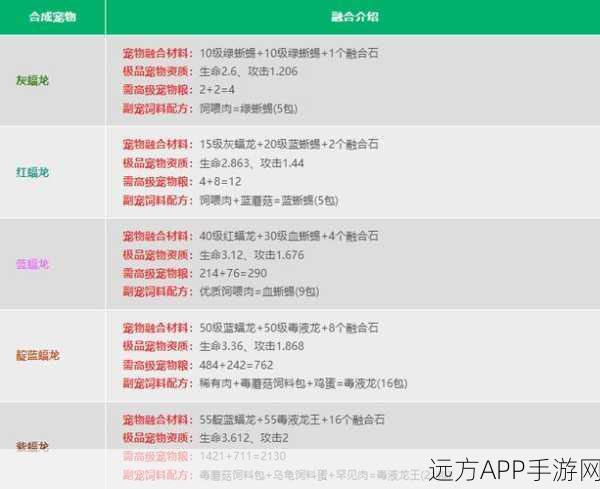 灰蝠龙融合秘籍,打造创造与魔法顶尖宠物新形态