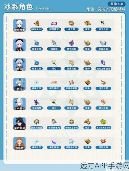原神角色天赋升级深度指南,解锁大师之路的必备攻略