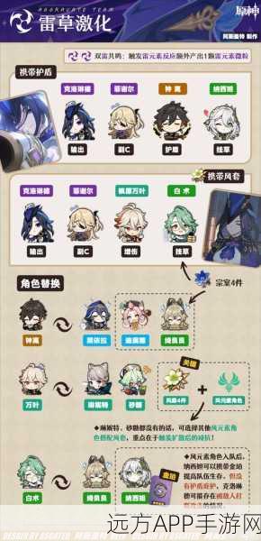 猫之城，娜芙瑞特阵容搭配攻略秘籍