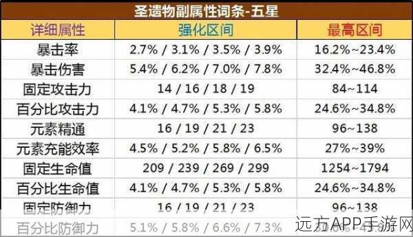 圣遗物之谜,揭秘原神掉落、升级机制与概率详解