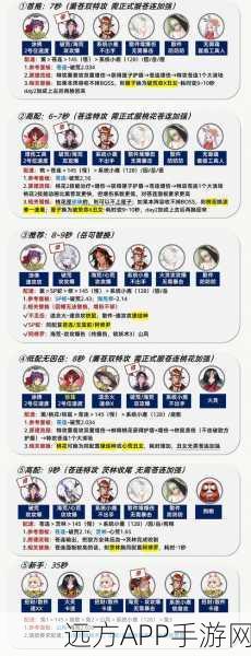 阴阳师SP荒川之主9层塔攻略，解锁策略潜能，攀登巅峰挑战新高度