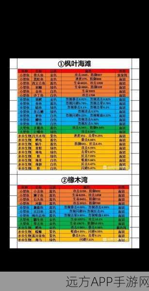 元气骑士钓鱼玩法大揭秘,解锁隐藏奖励与趣味挑战
