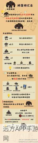饥荒猪王兑换大赛，解锁财富之源，赢取稀有道具！