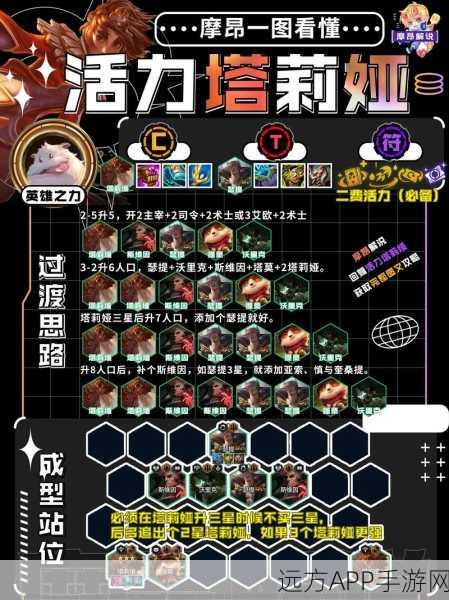 金铲铲之战爆杀塔莉娅阵容深度解析,登顶荣耀的必胜策略