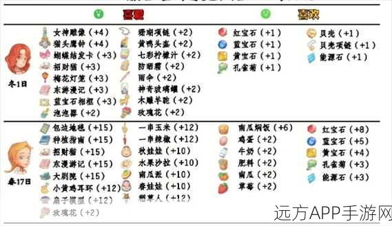 波西亚时光，揭秘角色喜好大赛，赢取限定周边好礼