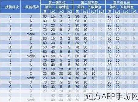 怪物猎人世界，护石升级全攻略，解锁顶级装备的秘密通道
