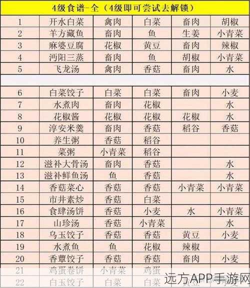 江湖悠悠四级食谱全揭秘,解锁美食秘籍,称霸烹饪江湖