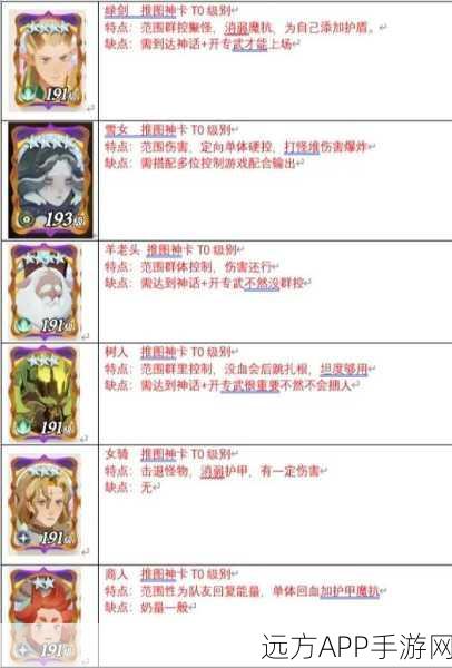 剑与远征深度解析，艾吉奥英雄培养全攻略