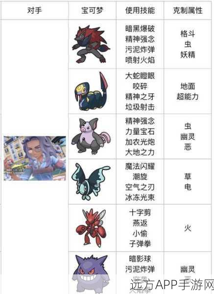 宝可梦剑盾,莫鲁贝全捕捉地点及高效对战攻略大公开