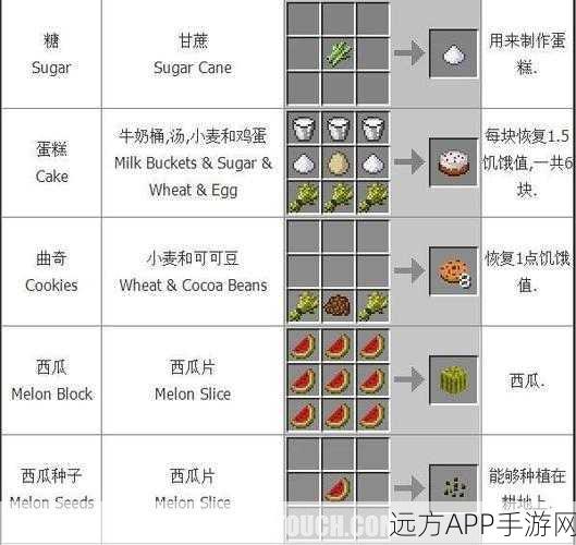 我的世界手游大米制作秘籍,解锁食物工艺新篇章