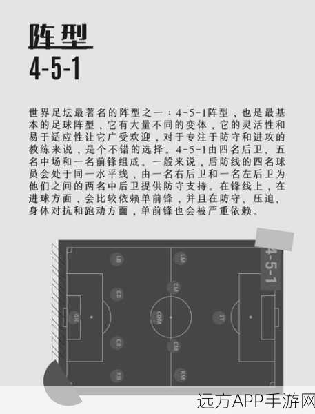 深度解析，FIFA足球世界四一四一阵型制胜策略与实战应用