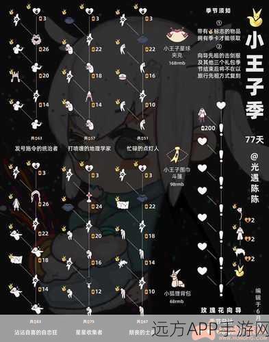 手游资讯，光遇小王子季终极冒险任务全揭秘，限定奖励等你拿！