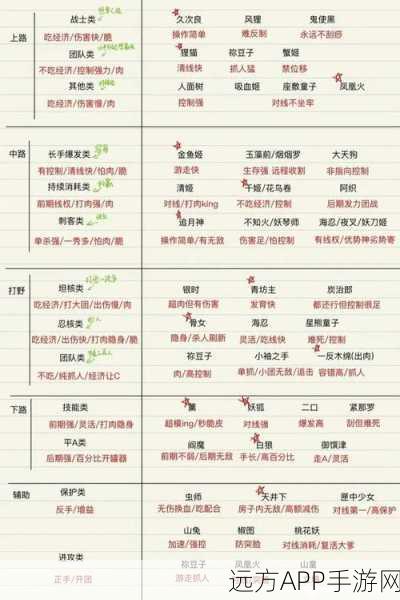 解锁决战平安京十六谷顶级出装秘籍，精准装备搭配助你称霸战场