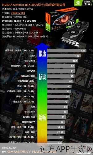 最终幻想15GTX950M显卡优化指南，8G内存下如何提升游戏帧率