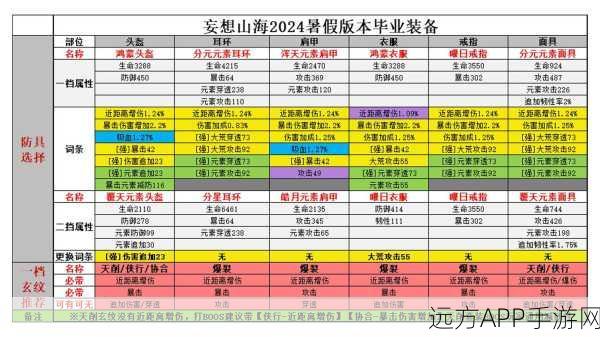 妄想山海头盔词条优选指南,打造顶级防御装备的秘密