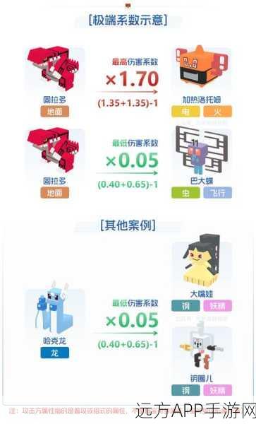 宝可梦大探险深度剖析,小火龙战力全开,核心技能与属性优势实战揭秘