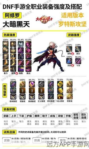 DNF手游深度解析,驱魔师职业双路线选择,力驱法驱谁主沉浮?
