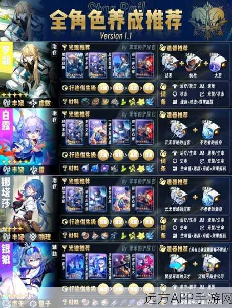 白猫计划,顶尖3星角色深度解析与推荐