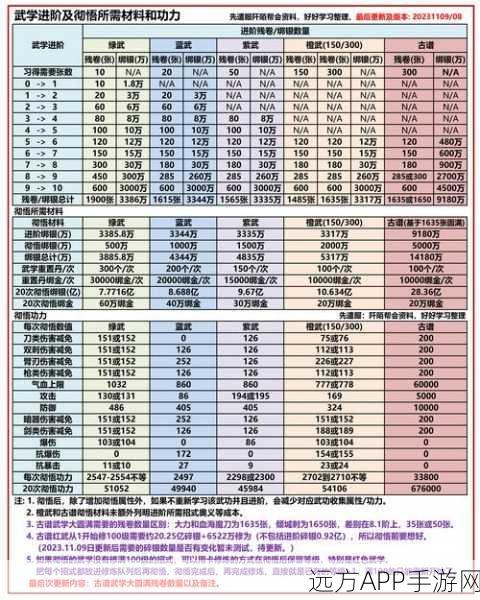 深度解析:九阴真经手游7件流火套装全面属性及市场价值评估报告