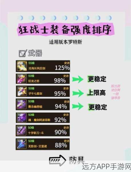 DNF手游装备获取全揭秘，购买、交换还是另有途径？