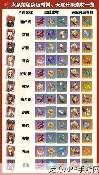 原神盈满之实武器突破材料全攻略，轻松解锁强大战力！