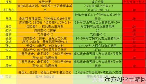 梦幻西游手游,高级招架技能实战应用与策略解析