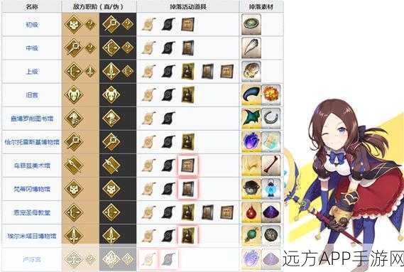 FGO赝作复刻第二节全攻略，揭秘敌人配置，战术布局一网打尽