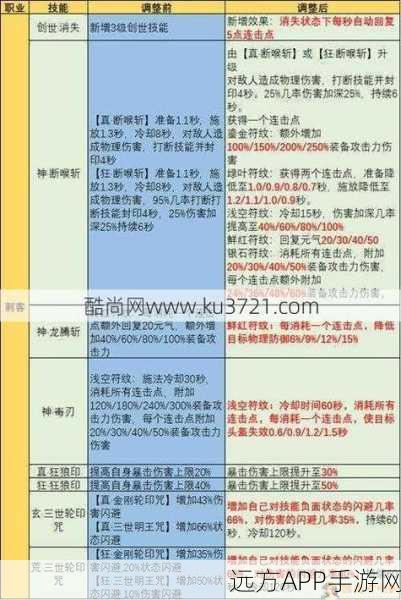 完美世界刺客巅峰战力指南，天赋、属性与装备全解析