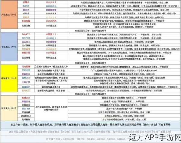 创造与魔法大海星刷新机制全揭秘,高效捕捉攻略与刷新时间表