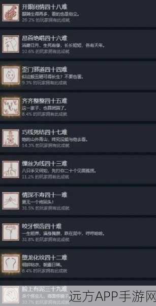 黑神话,悟空挑战极限!解锁齐齐整整四十五难成就全攻略