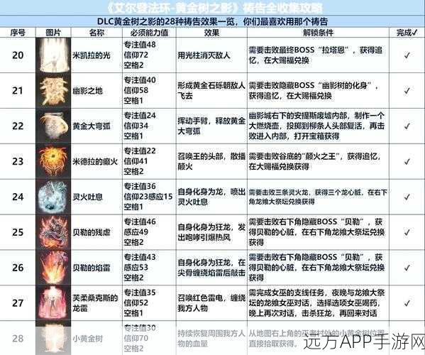 艾尔登法环深度攻略，祷言使用技巧与法师顶级套装揭秘