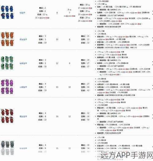 泰拉瑞亚新手启程，全面解锁入门级武器装备秘籍