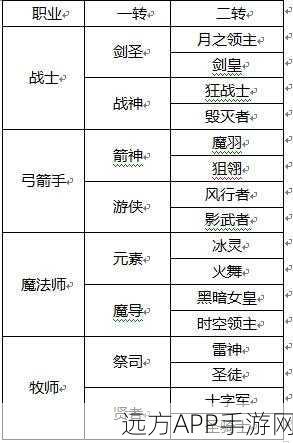 2025年龙之谷手游，魔法师转职攻略指南