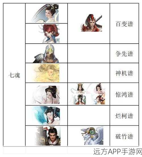 梦塔防自走棋深度解析，全种族羁绊效果与策略运用指南