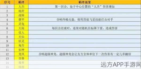 梦塔防自走棋深度解析,全种族羁绊效果与策略运用指南