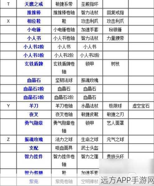 刀塔传奇高手进阶，揭秘附魔材料攻略与资源管理秘籍