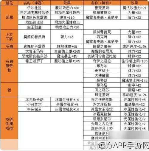 刀塔传奇高手进阶,揭秘附魔材料攻略与资源管理秘籍