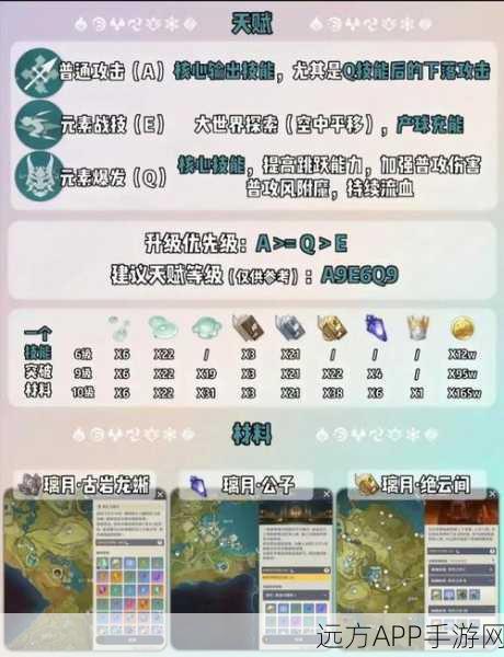 原神魈全面养成攻略,突破材料清单及高效获取途径揭秘