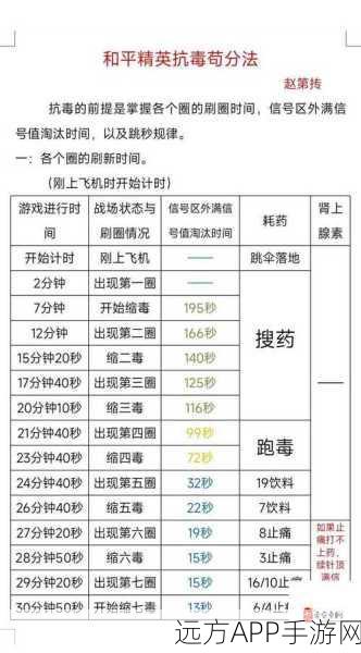 刺激战场S级评分揭秘，高手进阶之路的评分门槛与技巧
