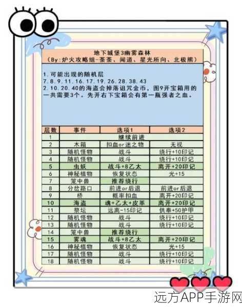 DNF地牢探险指南,揭秘隐藏地图与副本全攻略