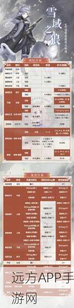 奇迹暖暖阵营战全胜攻略，解锁策略搭配新境界