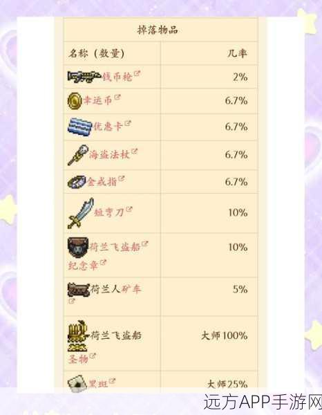 泰拉瑞亚翅膀获取秘籍，解锁飞翔之旅，从菜鸟到大神的蜕变