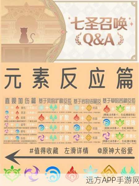 原神七圣召唤等级机制详解，入门指南与成长攻略
