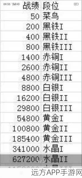 揭秘二战风云2白银三晋升黄金段位所需分数与策略解析