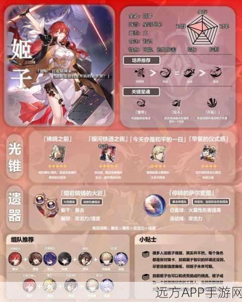 崩坏星穹铁道，姬子顶级套装与光锥搭配策略揭秘