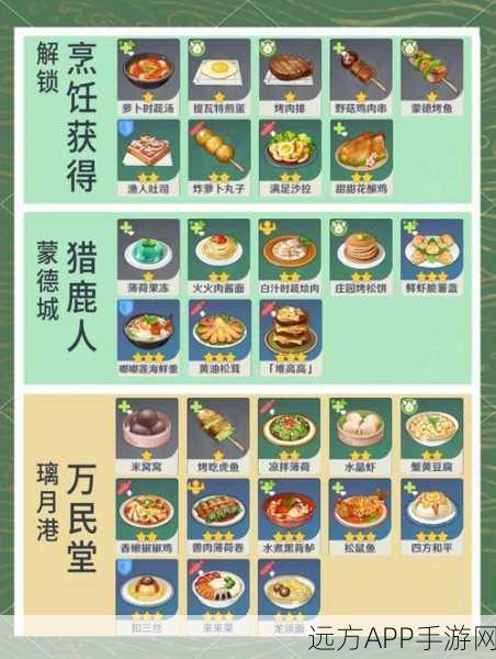 原神美食大赛，解锁独家下酒菜食谱秘籍，赢取限定游戏礼包！