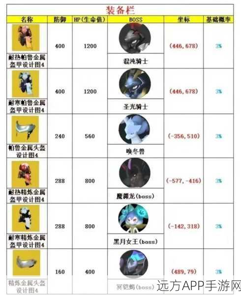 幻兽帕鲁繁育秘籍，解锁四金色词条与传说词条的高效速刷策略